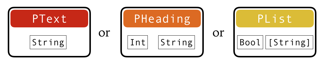 Paragraph Constructors