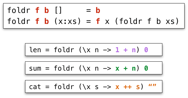 foldr instances